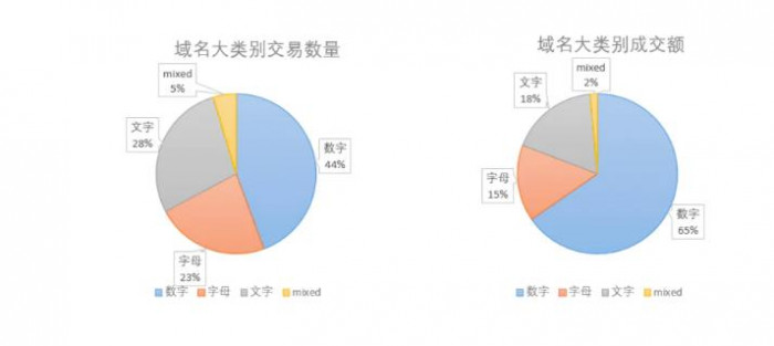 ENS深度分析：龙头地位不可撼动，但缺少代币赋能机制