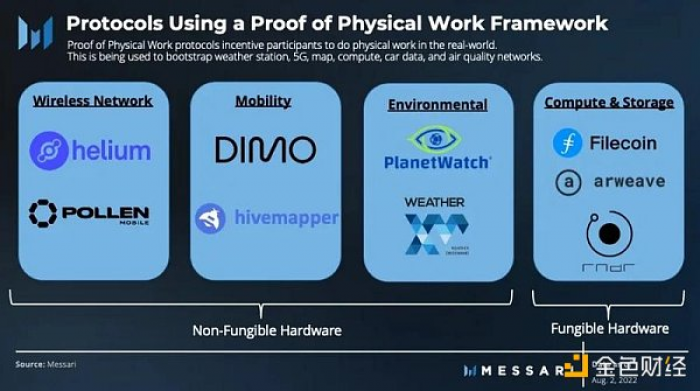 Messari：详解PoPW代币分配机制，或将点燃下一个牛市？