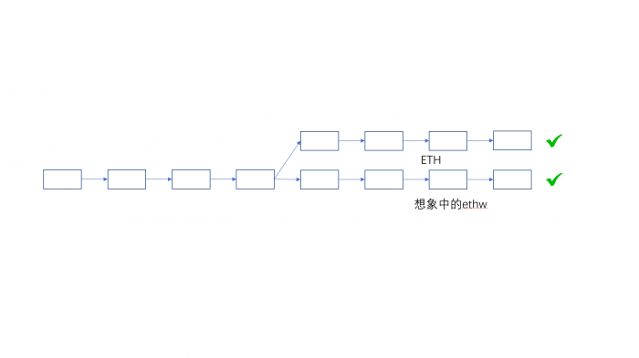 经常被误以为的情况