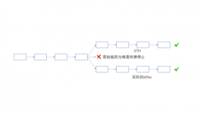 真实的状况，一个向左，一个向右，没人直行