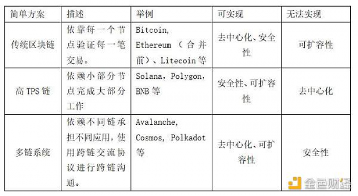 我为何全力押注以太坊？5个原因告诉你