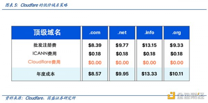 多角度解析ENS：迈向Web3时代的“钥匙”