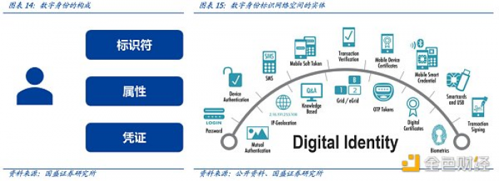 多角度解析ENS：迈向Web3时代的“钥匙”