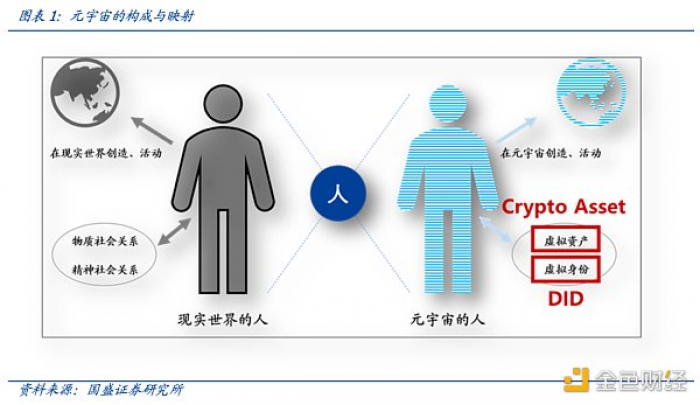 多角度解析ENS：迈向Web3时代的“钥匙”