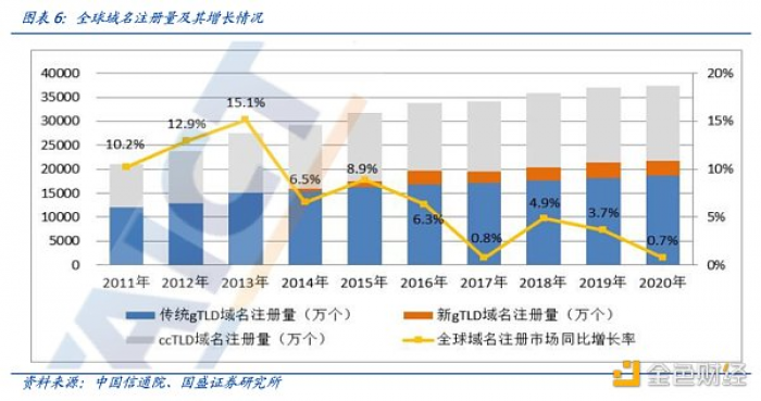 多角度解析ENS：迈向Web3时代的“钥匙”