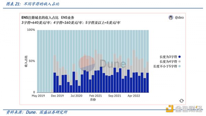 多角度解析ENS：迈向Web3时代的“钥匙”