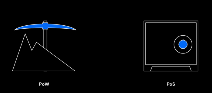 图 5：PoW & PoS