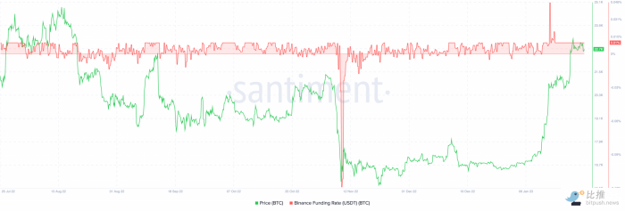 Bitcoin-BTC-08.39.11-25-Jan-2023-2048x693.png