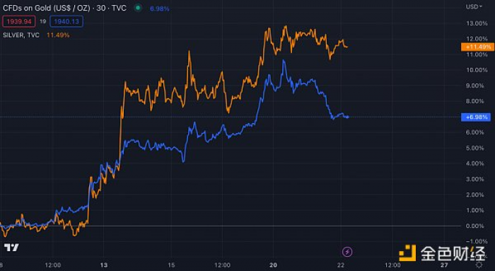 Bankless：终点100万美元？比特币的贝塔纳指和数字黄金之争