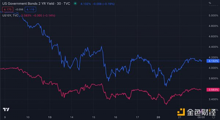 Bankless：终点100万美元？比特币的贝塔纳指和数字黄金之争