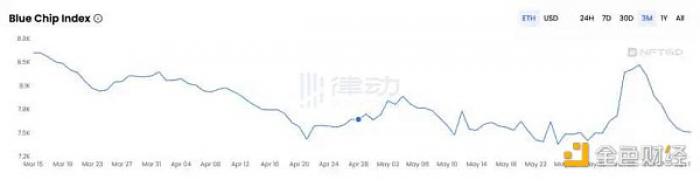 Azuki信仰崩塌，小图片NFT的叙事到头了吗？