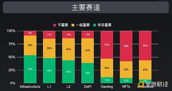 币安研究报告：88%机构级用户看好加密资产长远发展