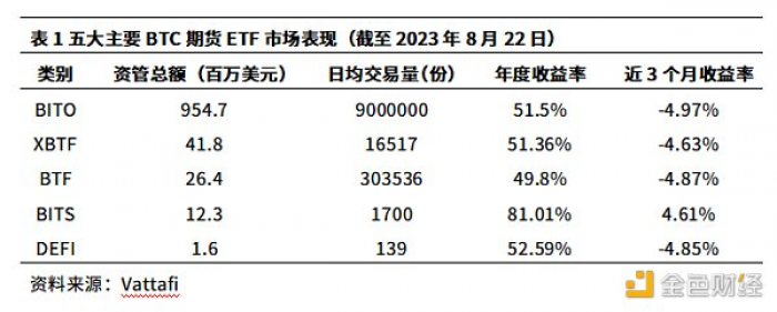 寄希望于比特币现货ETF推动牛市？恐怕难了