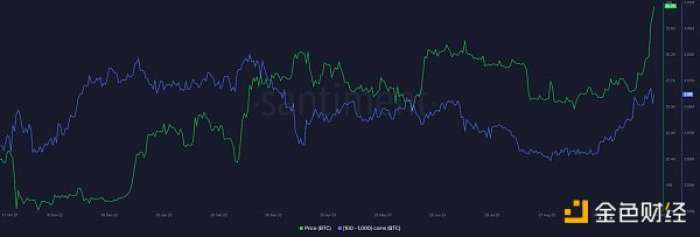 BTC暴涨，仅仅是因为ETF? 