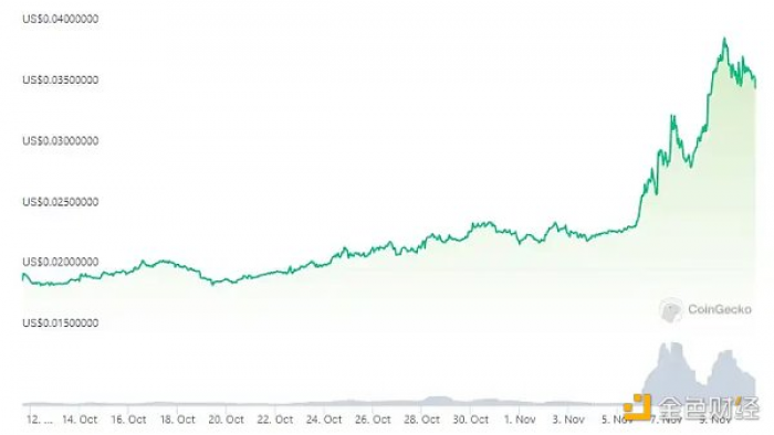 一览值得关注的7个币安潜在上线合约的币种