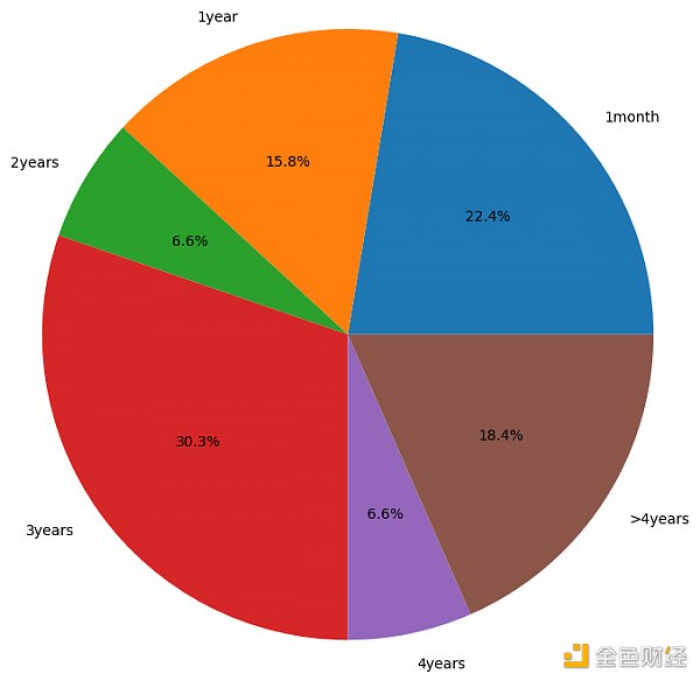 山寨季通常什么时候来？分析总结350个山寨币对BTC的汇率走势