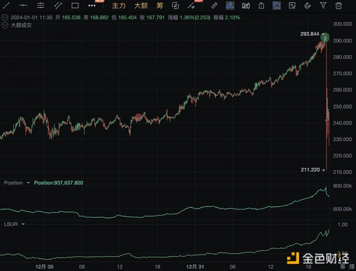 「独家」又现经典战法！妖币TRB到底是如何做到血洗市场的_aicoin_图4