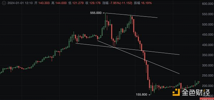 「独家」又现经典战法！妖币TRB到底是如何做到血洗市场的_aicoin_图10