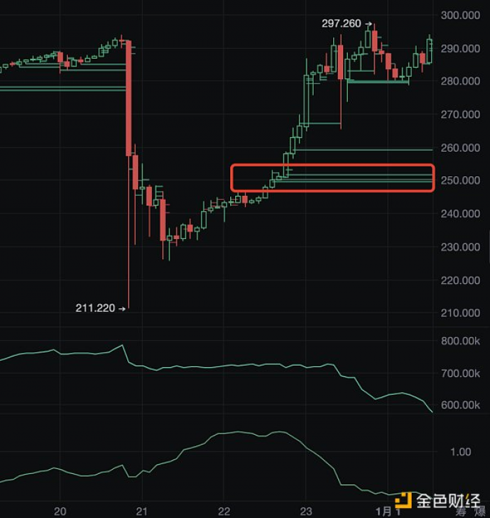 「独家」又现经典战法！妖币TRB到底是如何做到血洗市场的_aicoin_图7