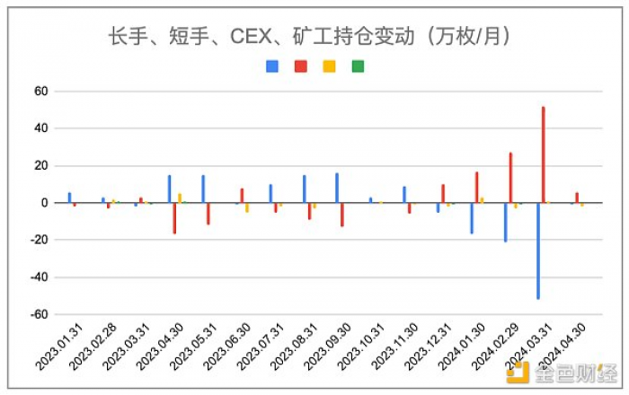 加密市场4月报告：宏观金融危机闪现，或将迎来山寨季