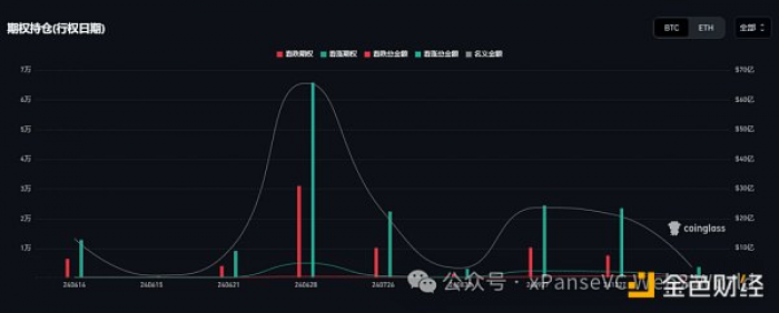 降息预期推迟9月份，6月将成为