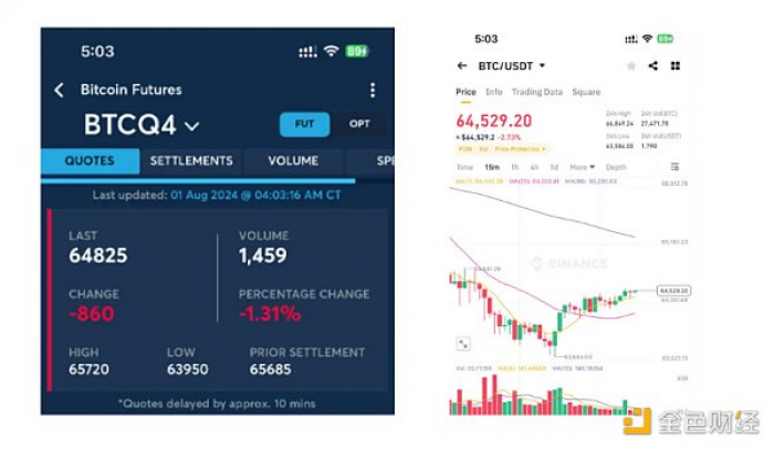 ETF、美联储降息以及大选事件能否助推加密市场迎来牛市？