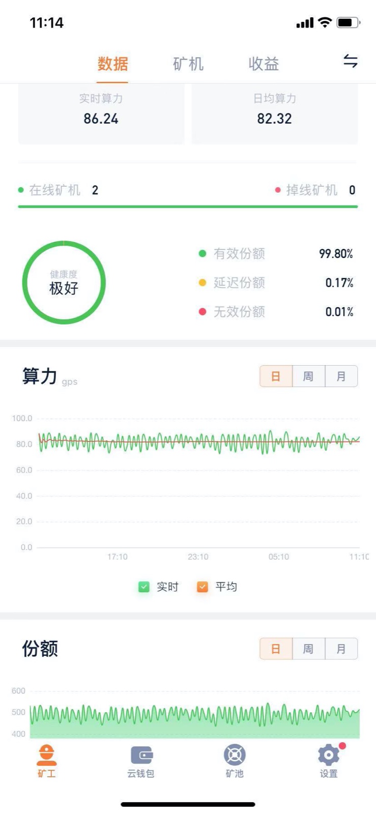 菠萝G1现货,现货，现货，日收益900+ 算力秒切
