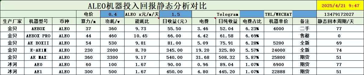 冰河AE1