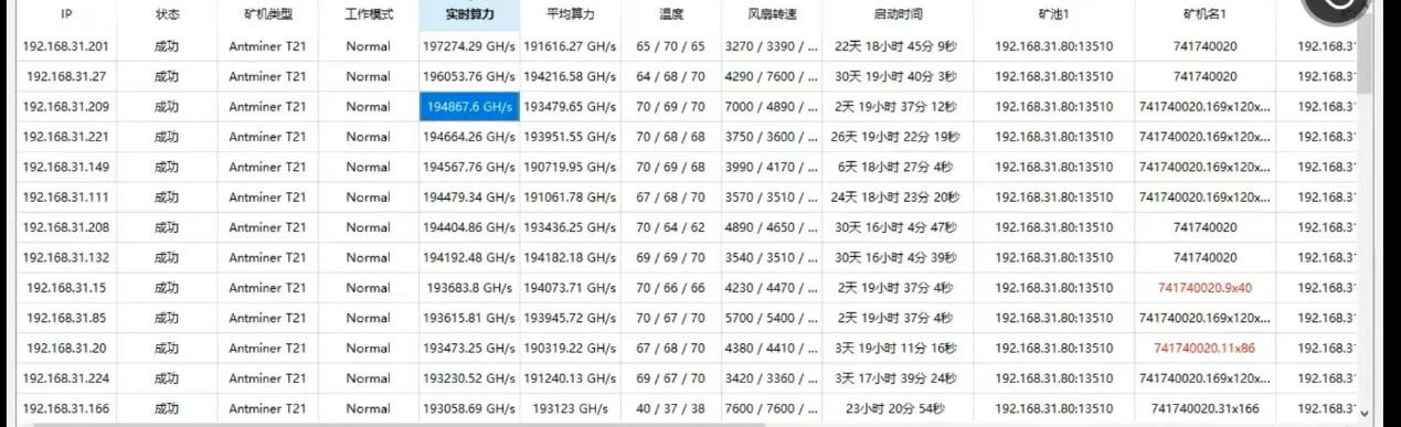 出一批自用t21-190成色杠杠