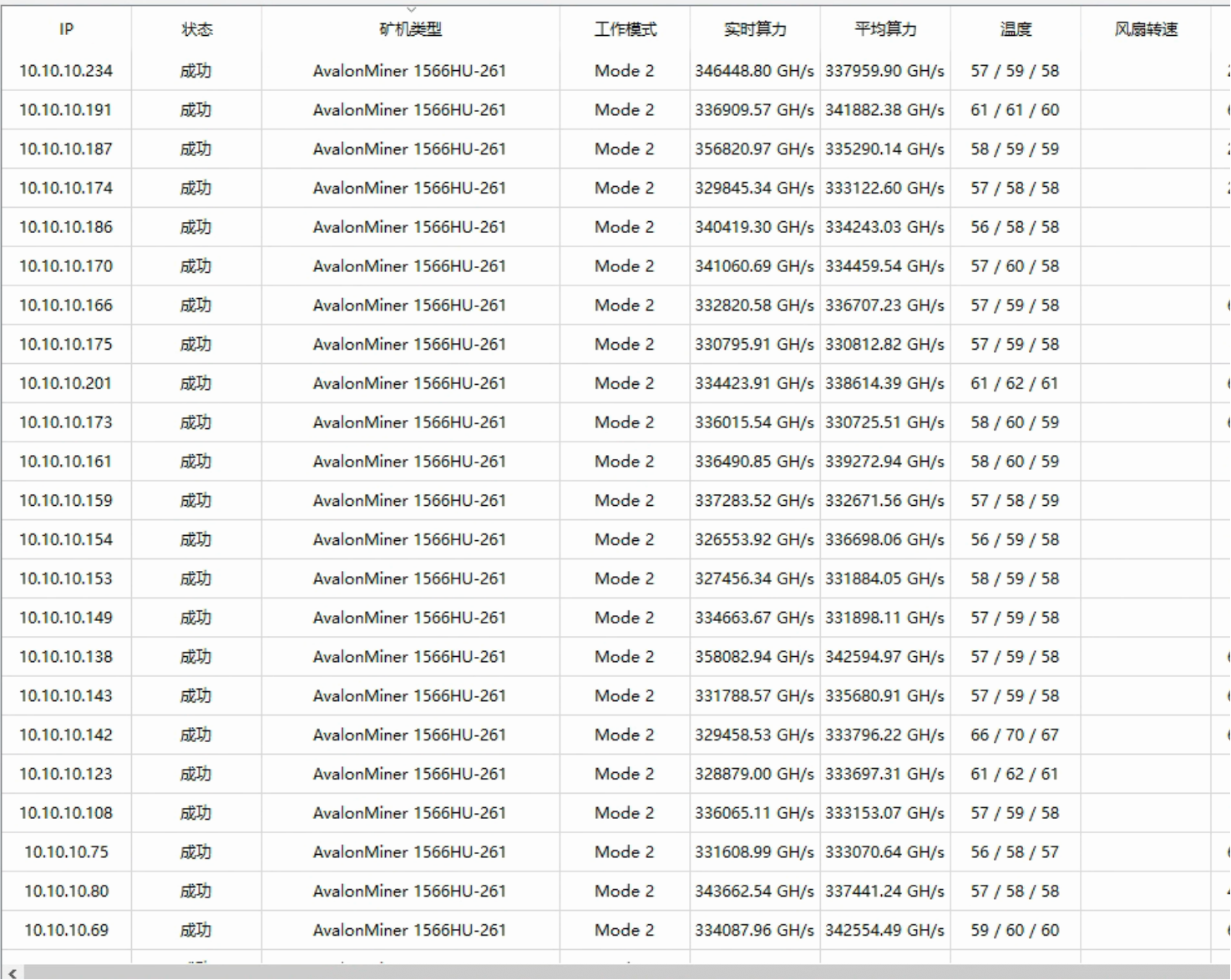 刚上架的阿瓦隆水冷1566HU切算力