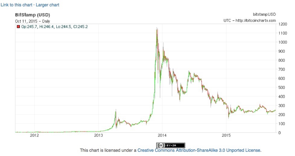 bitstamp