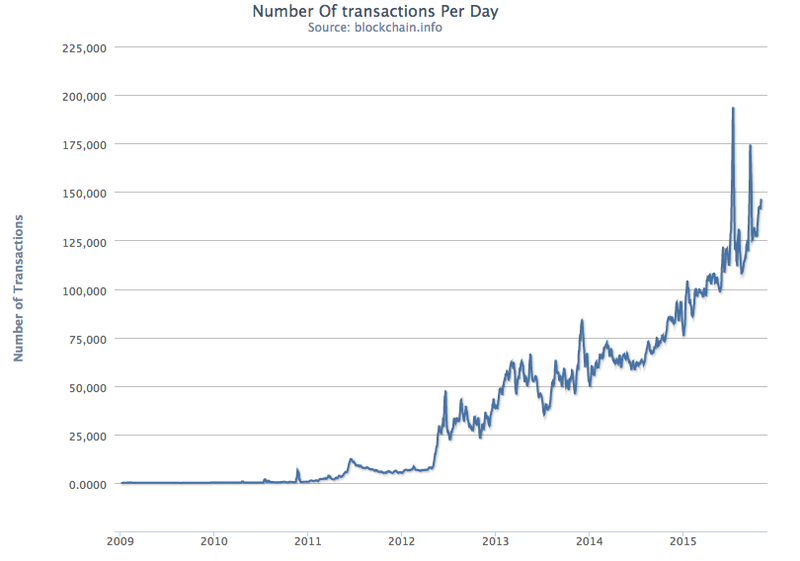 bitcoin_transactions