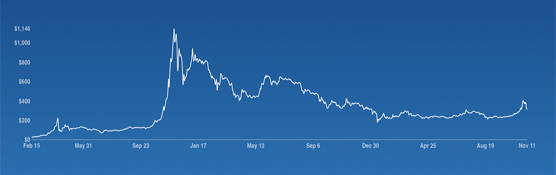 bitcoin-price