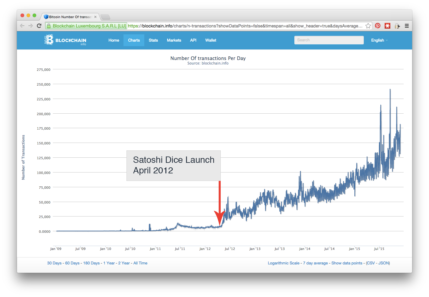 SDLaunch