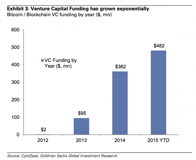 vc