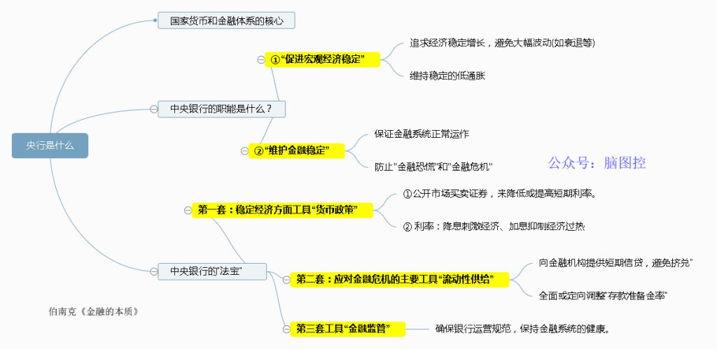 央行是什么-1024x499