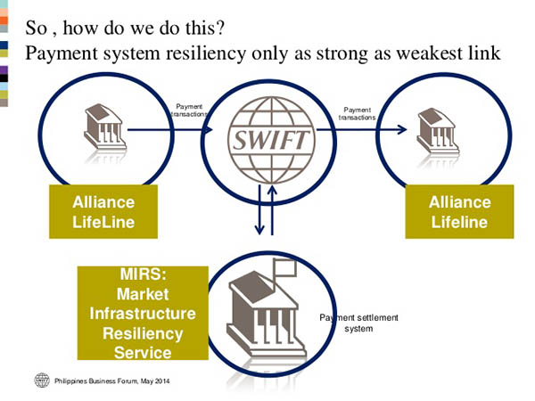 SWIFT重要报告：区块链对证券交易全流程产生的影响及潜力（报告下载）