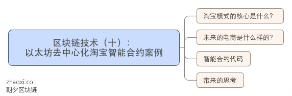 区块链技术（十）： 以太坊去中心化淘宝智能合约案例_meitu_1