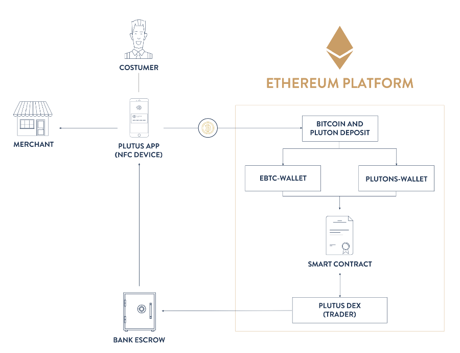 Plutus-Technical-Details