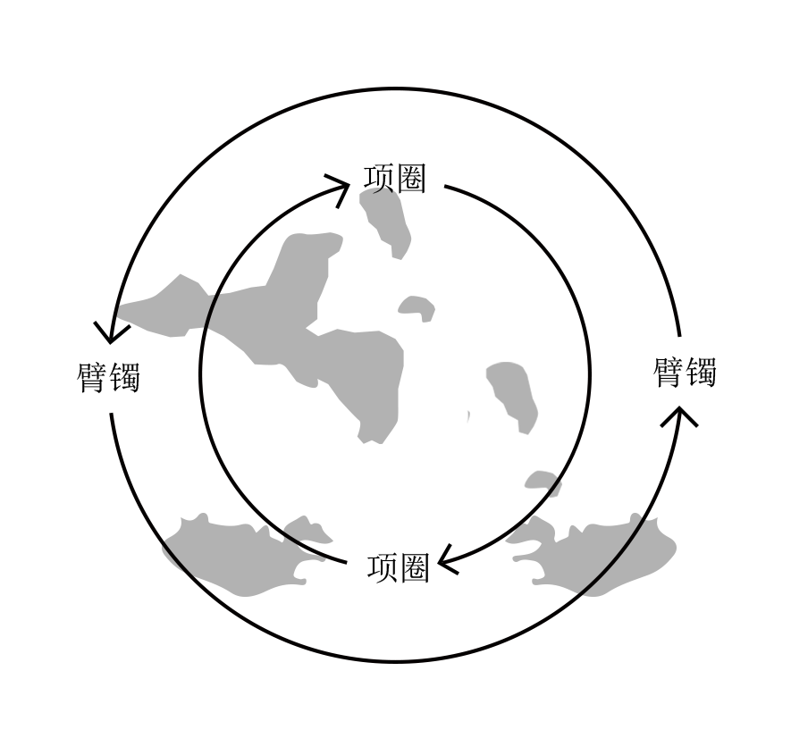 区块链库拉圈