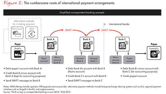 Bain-Fig-3