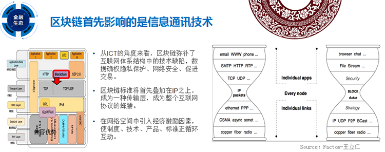 乐视金融全面布局区块链打造完整生态环境LeFinShare