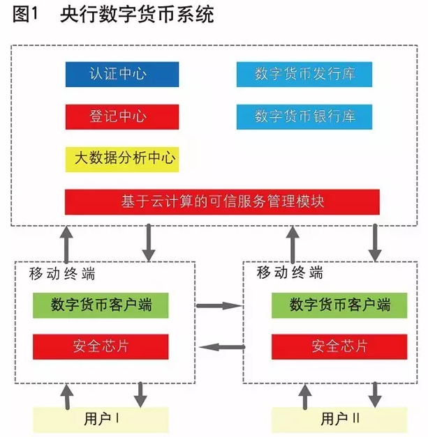 一起来烧脑！央行数字货币专题要点