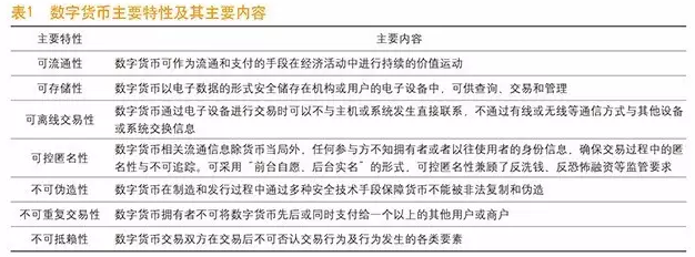 一起来烧脑！央行数字货币专题要点