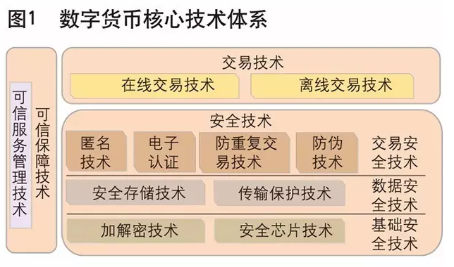 一起来烧脑！央行数字货币专题要点