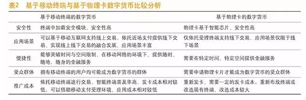 一起来烧脑！央行数字货币专题要点