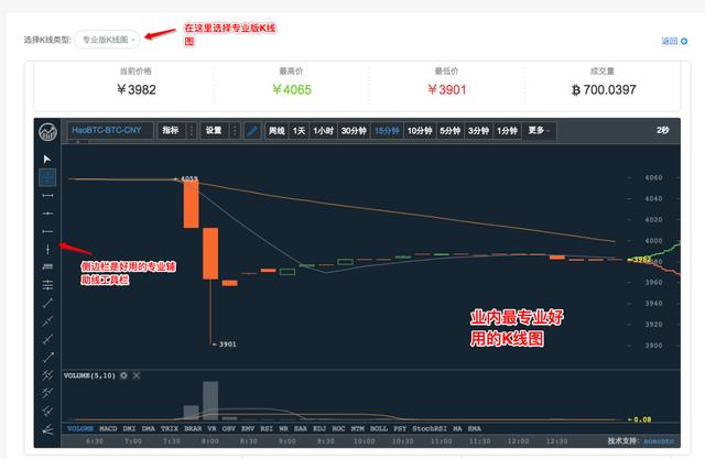 三分钟，教会你交易比特币