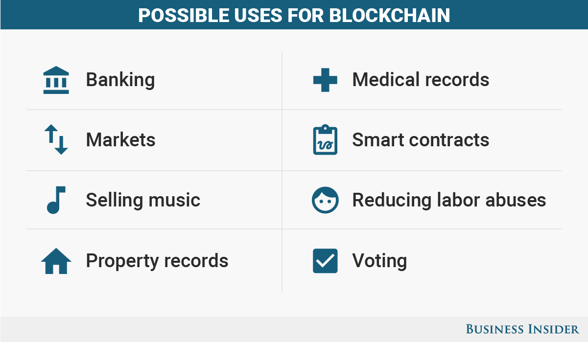 bi graphics possible uses for blockchain