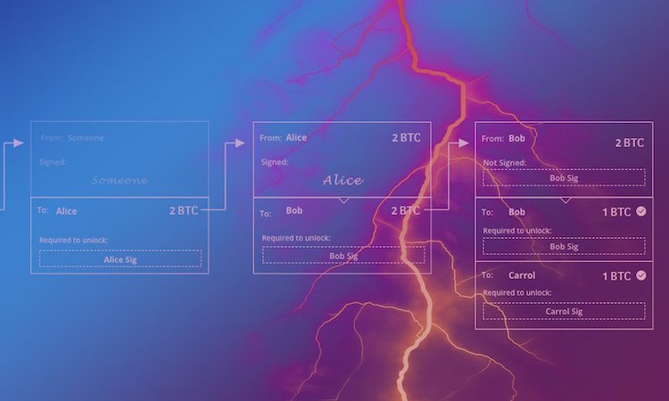 Lightning Network