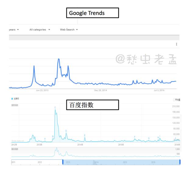 8年后，你还买得起一个比特币吗？